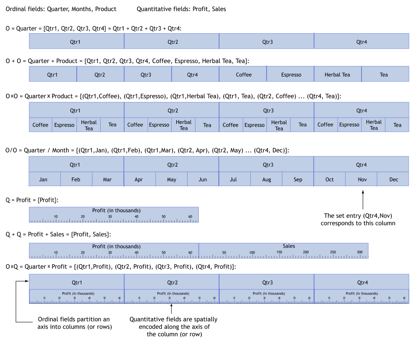 Table algebra operators from the Polaris paper